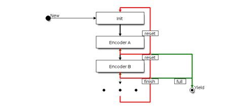 rmt transceiver